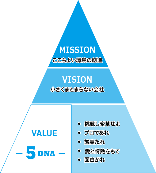 MISSION